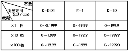 电导仪、PH仪